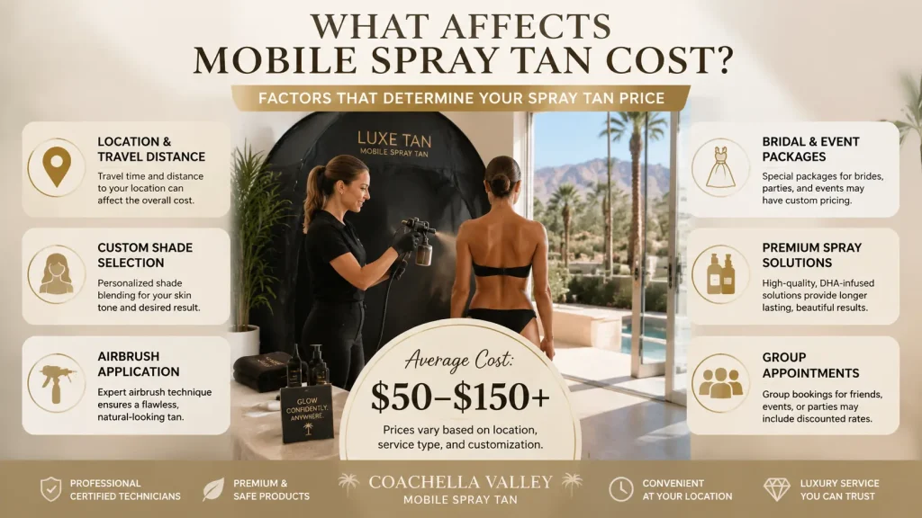 mobile spray tan cost