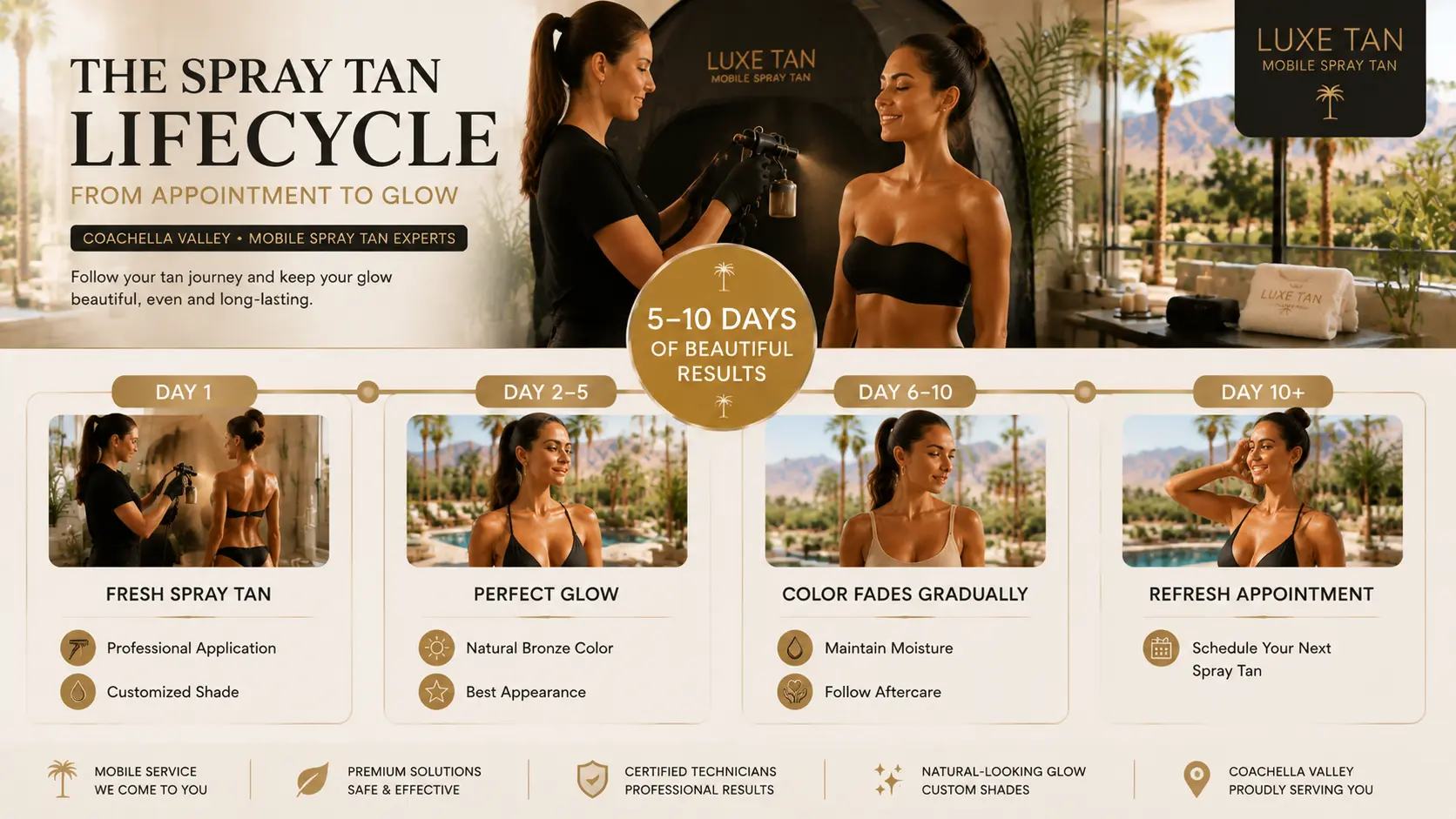 How often should you get a spray tan