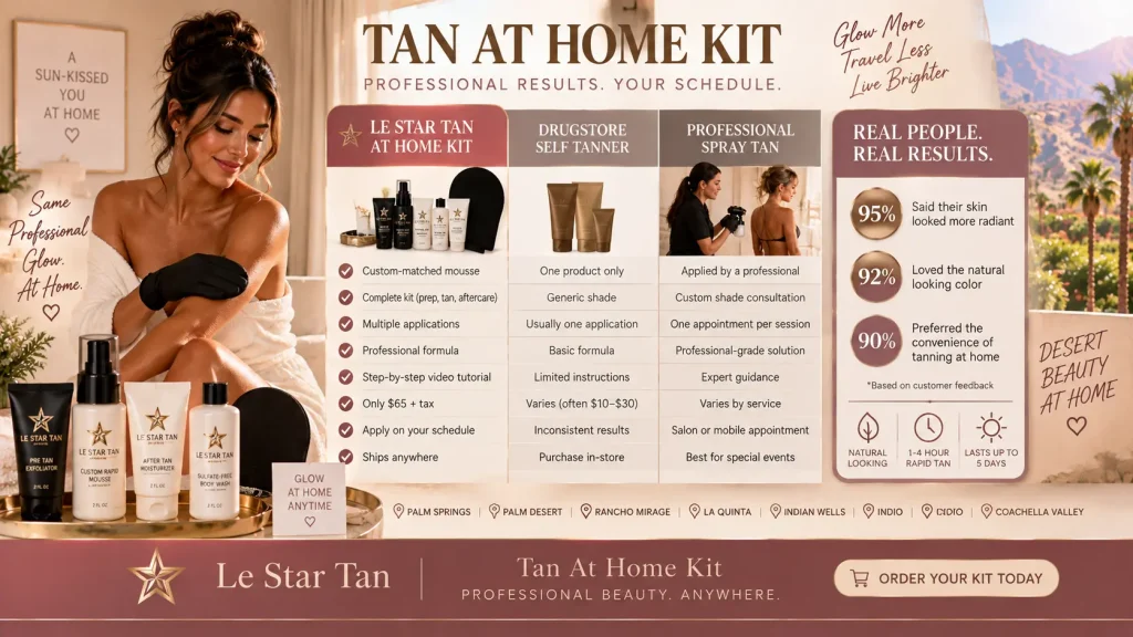 Tan At Home Kit
